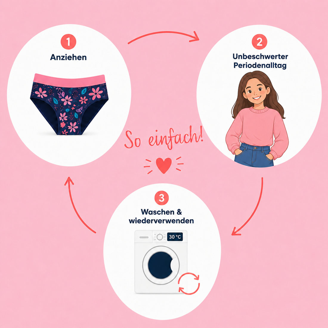 So einfach funktioniert der ComfySlip